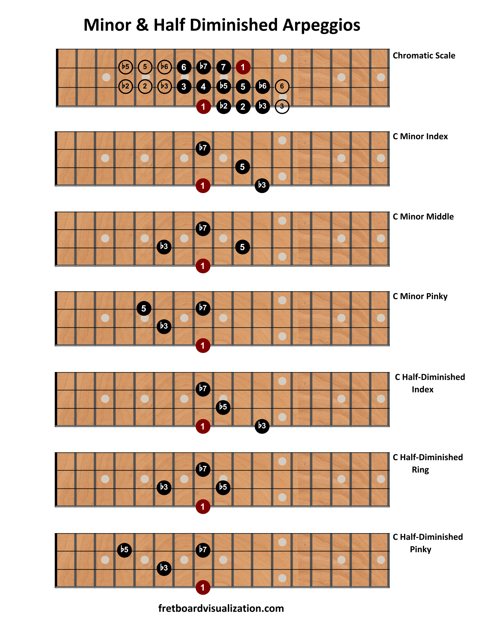 Arpeggios_2.png