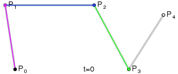 Bézier_4_big.gif