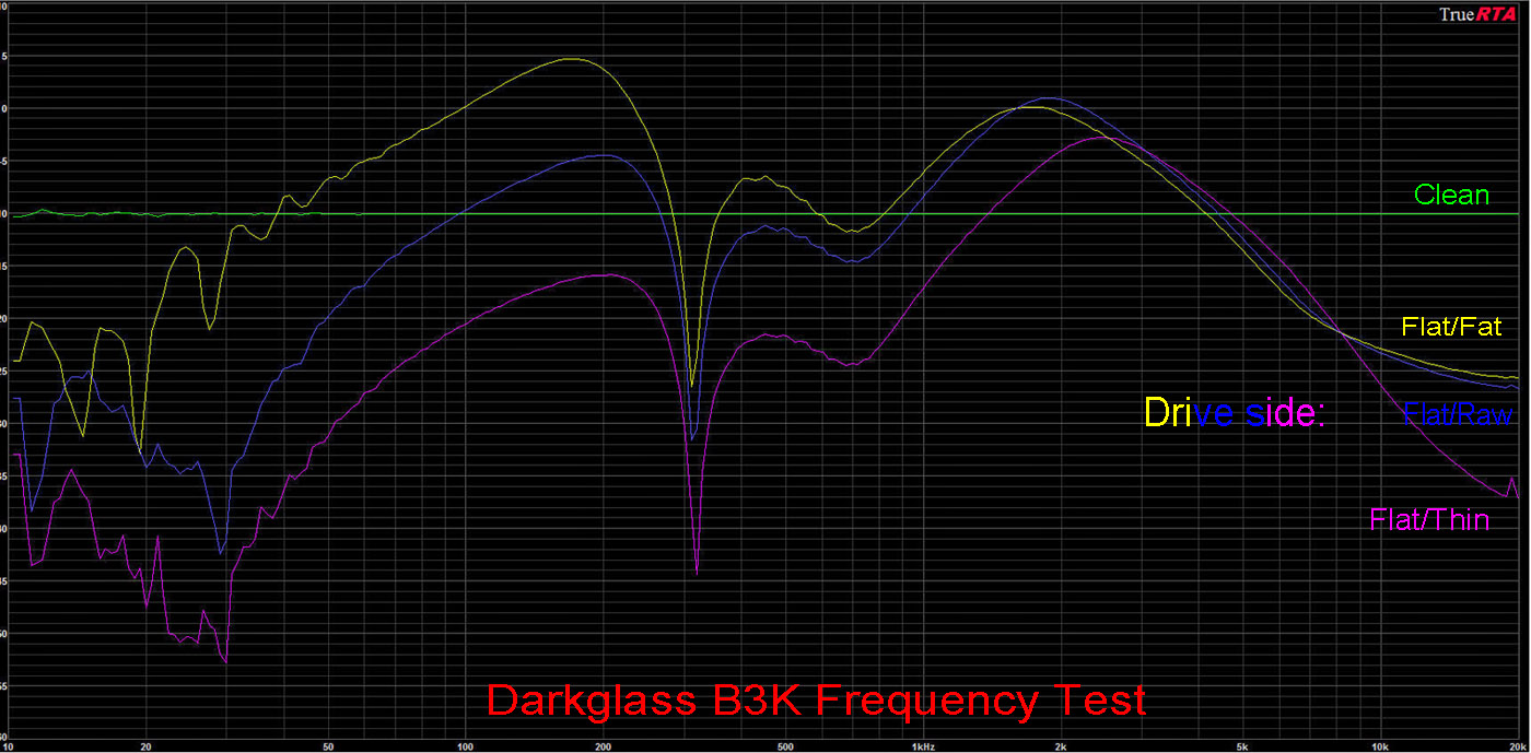 B3Kfreqtest.jpg