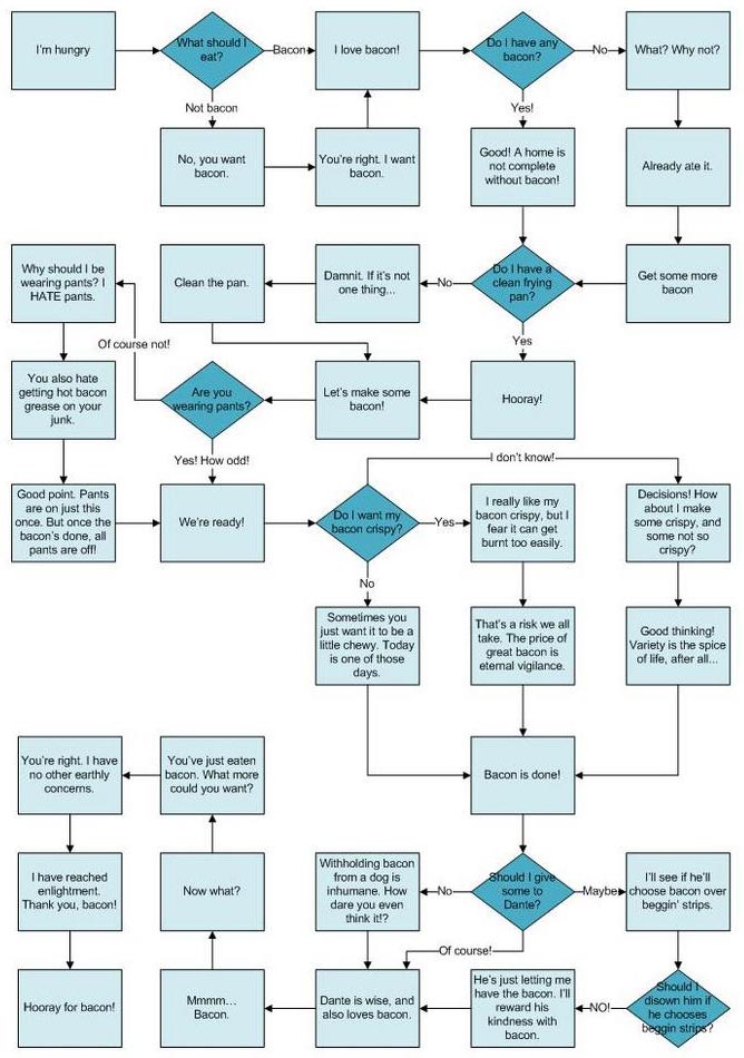 bacon-chart-2.jpg