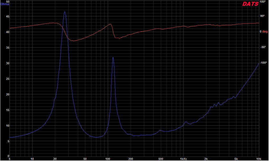 BagEndS15Dimpedancecurve.jpg
