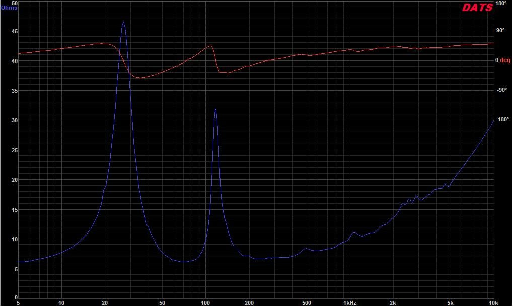 BagEndS15Dimpedancecurve.jpg