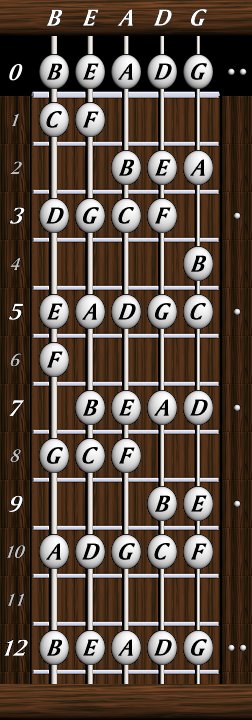 basics-letternames-cmajor-all.jpg