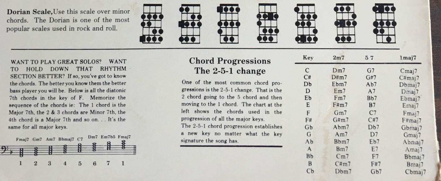 bass guitar chords back.jpg