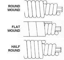Bass Strings Underwrap.jpg
