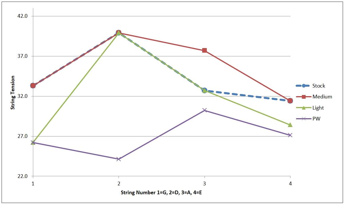 Bass Tension Graph.jpg