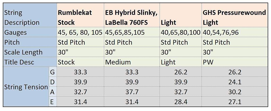 Bass Tension Table.jpg