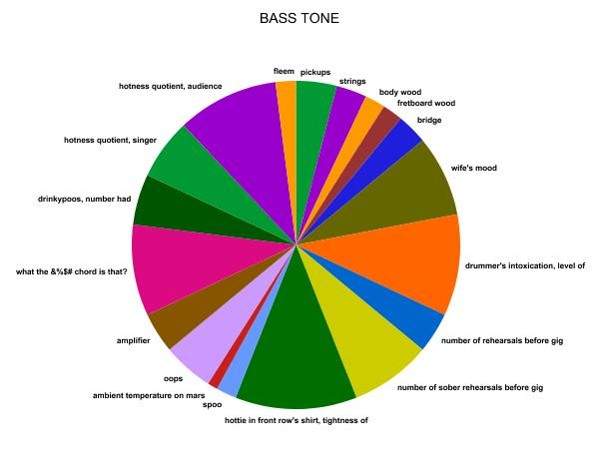 BASS TONE.jpg
