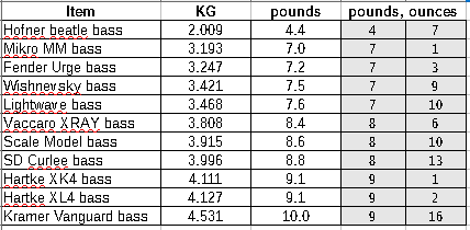 bass-weights.png