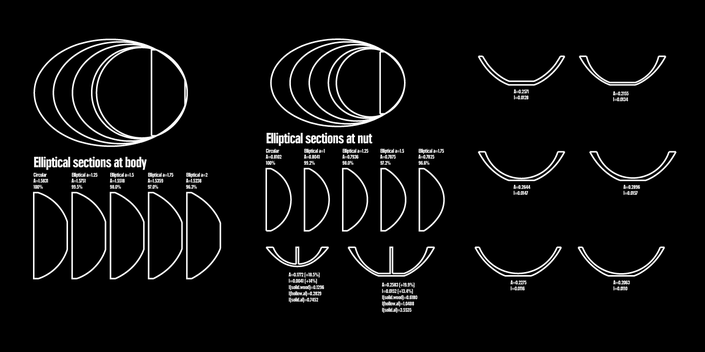 Bass_neck_sections.png