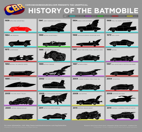 batmobiles-032115-1-efdb9.jpg