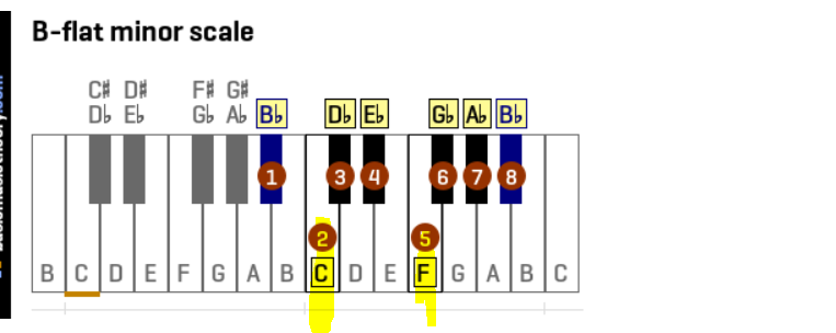 Bbminor.PNG