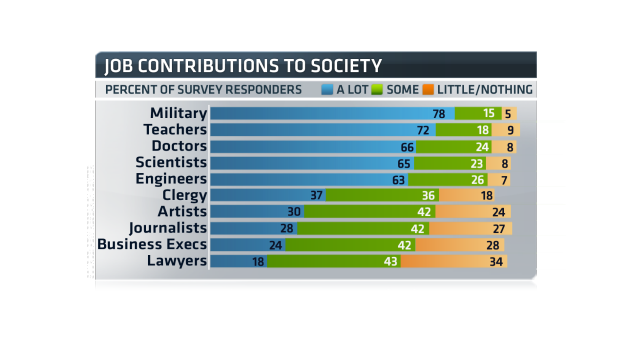 BDD_GRAPH_HD_JOB_CONTRIBUTIONS_SOCIETY.png