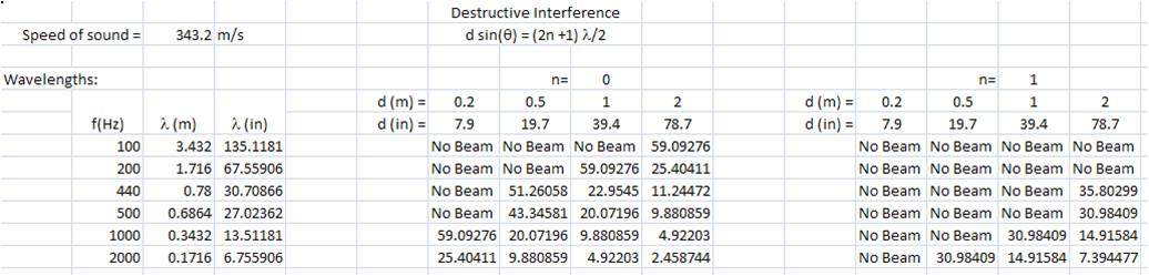 Beaming Calcs.jpg