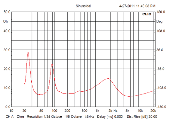 BGM%20TC%20Curve.png