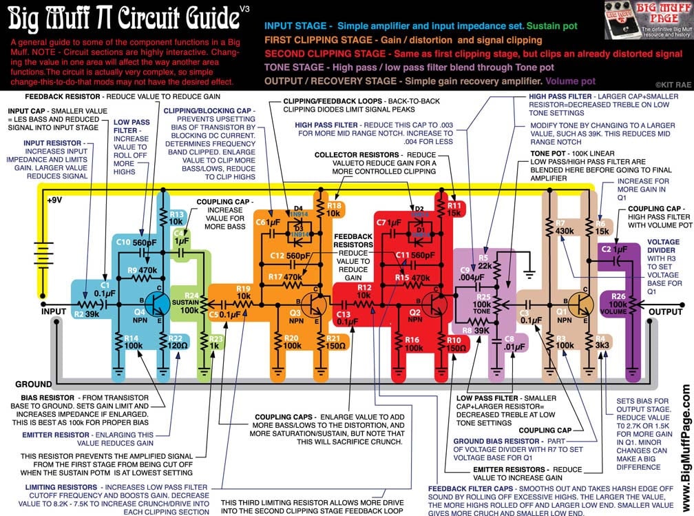 BIG MUFF CIRCUIT GUIDEsm.jpg
