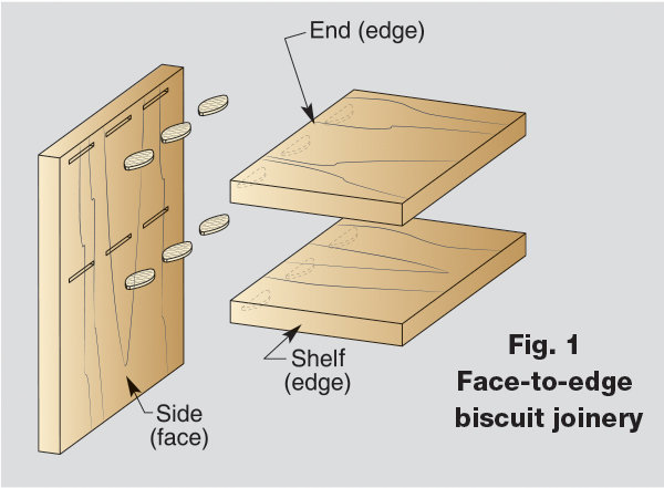 BiscuitJoining4.jpg