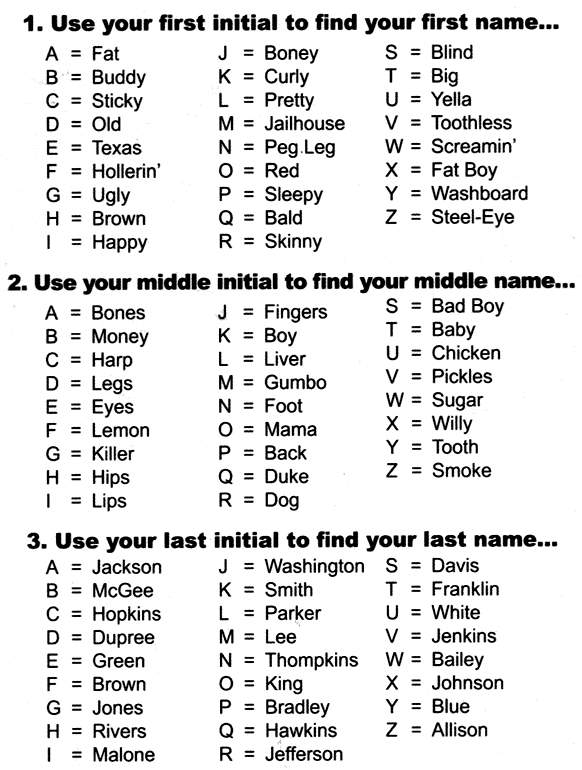 blues-name-chart.jpg