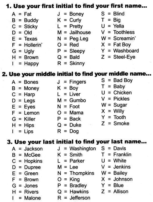 Blues-Name-Chart.jpg