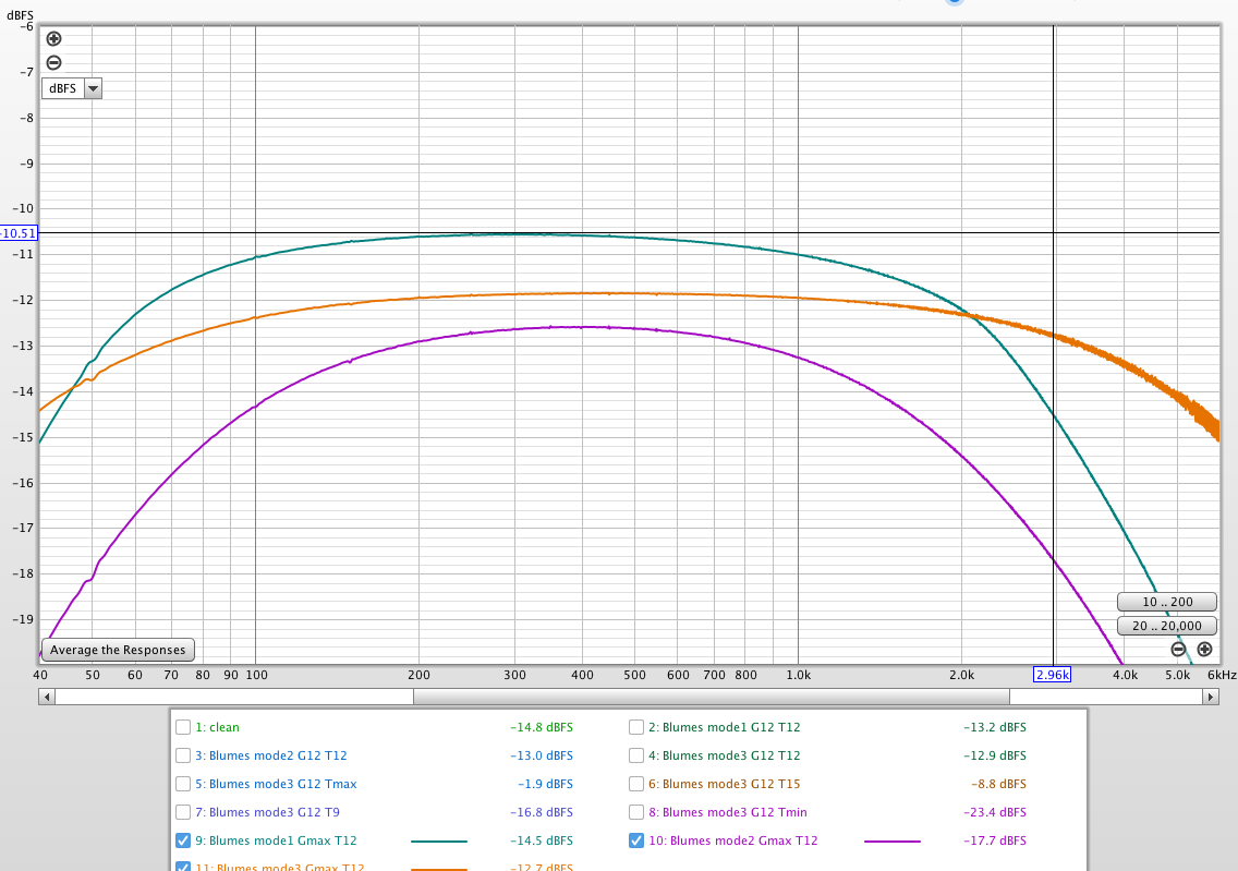 Blumes freq response max gain.png