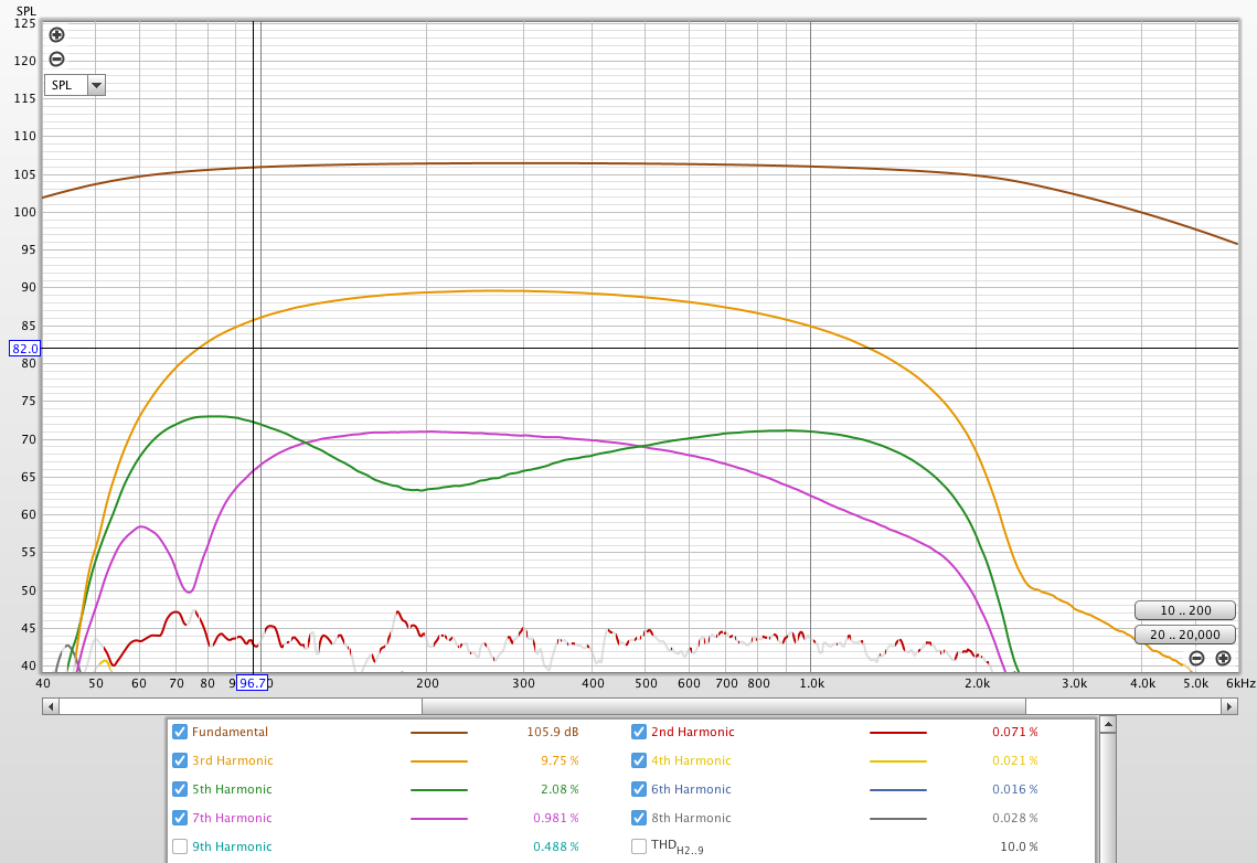 blumes mode 1 distortion profile.png
