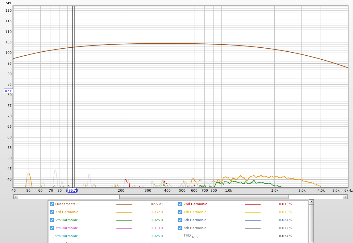 Blumes mode 2 distortion profile.png