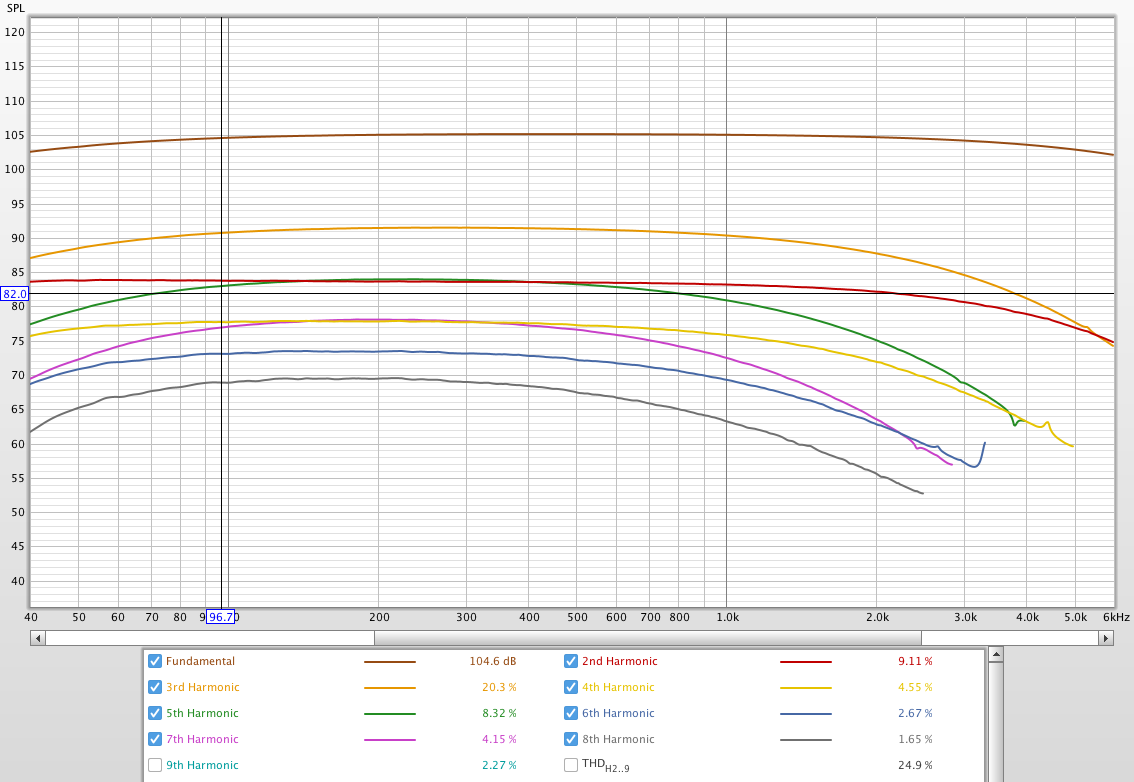 Blumes mode 3 distortion profile.png