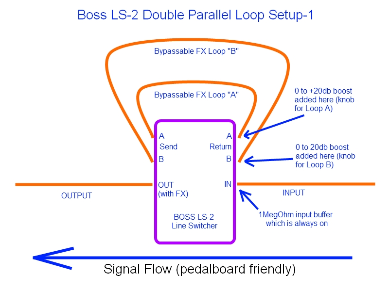 BossLS-2Configuration-1.jpg