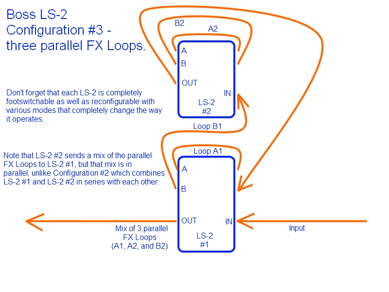 BossLS-2Configuration-3.jpg