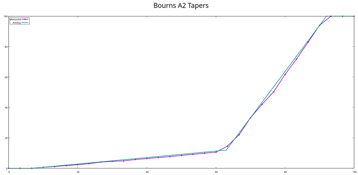 bourns_a2_tapers.png