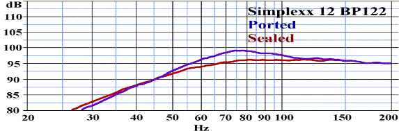 BP122%20ported%20sealed.gif