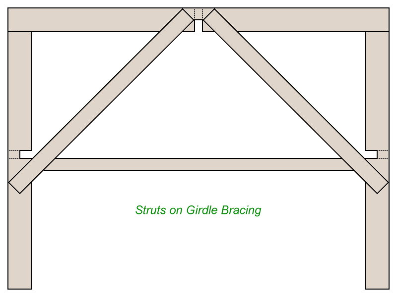 BracingExample2.png