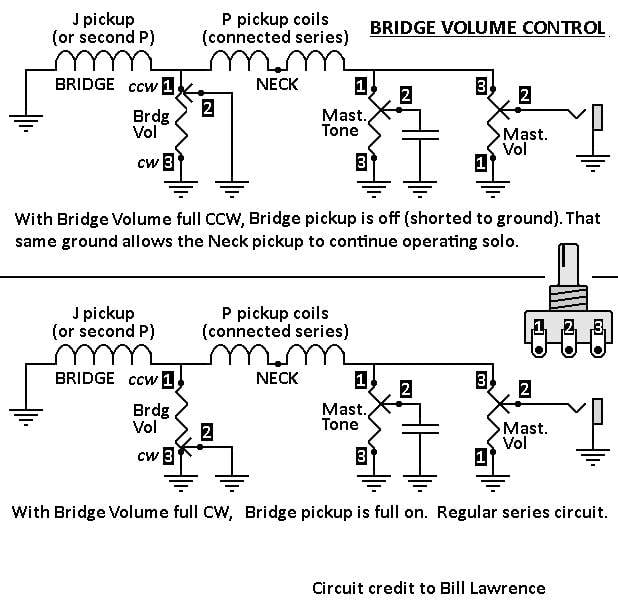Bridge Volume Control Lawrence.jpg