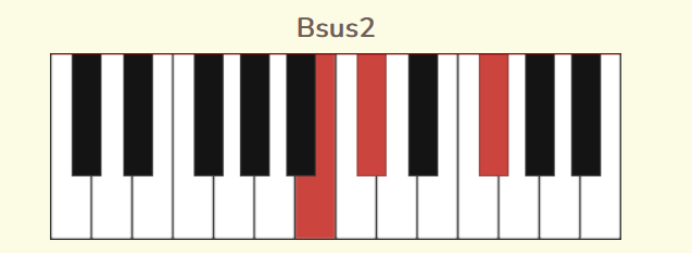 Bsus2.png