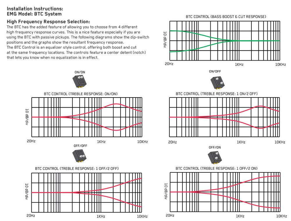 btc_system_graphs_copyrightEMG.jpg