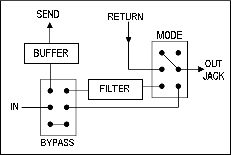 bypass.png