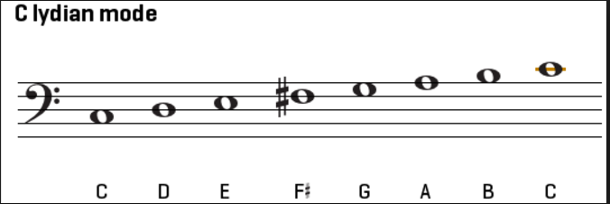 C lydianBass.PNG