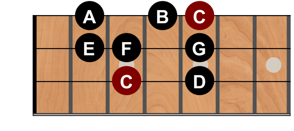 C major.png