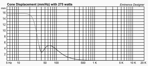 CA154MedVentedConeDispMmHz275w.jpg