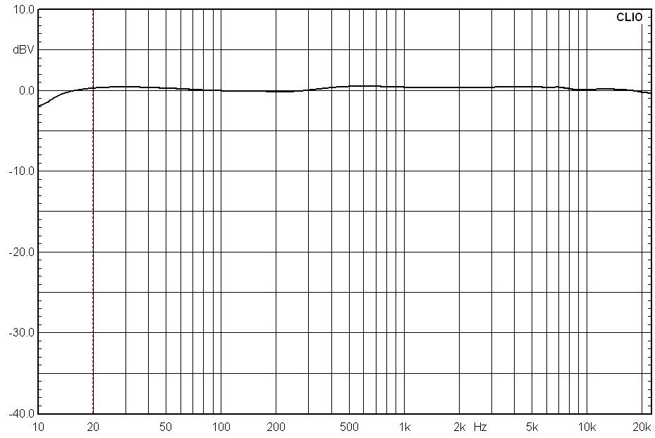 CarvinB1500optimallyflatcurve.jpg