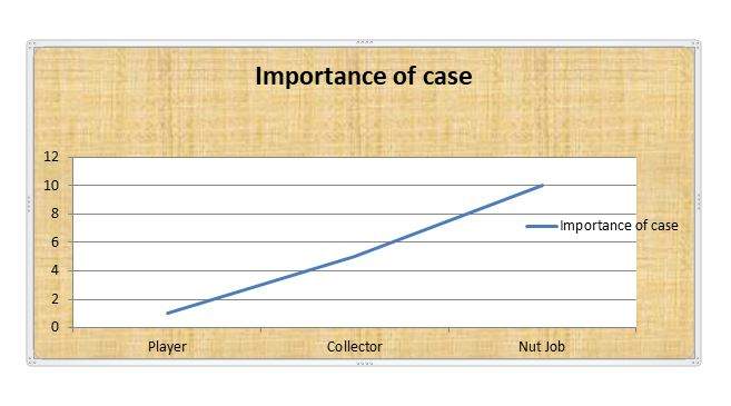 case importance chart.JPG