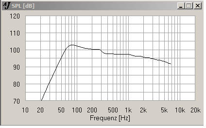 CB15 - Roland SB 100.png