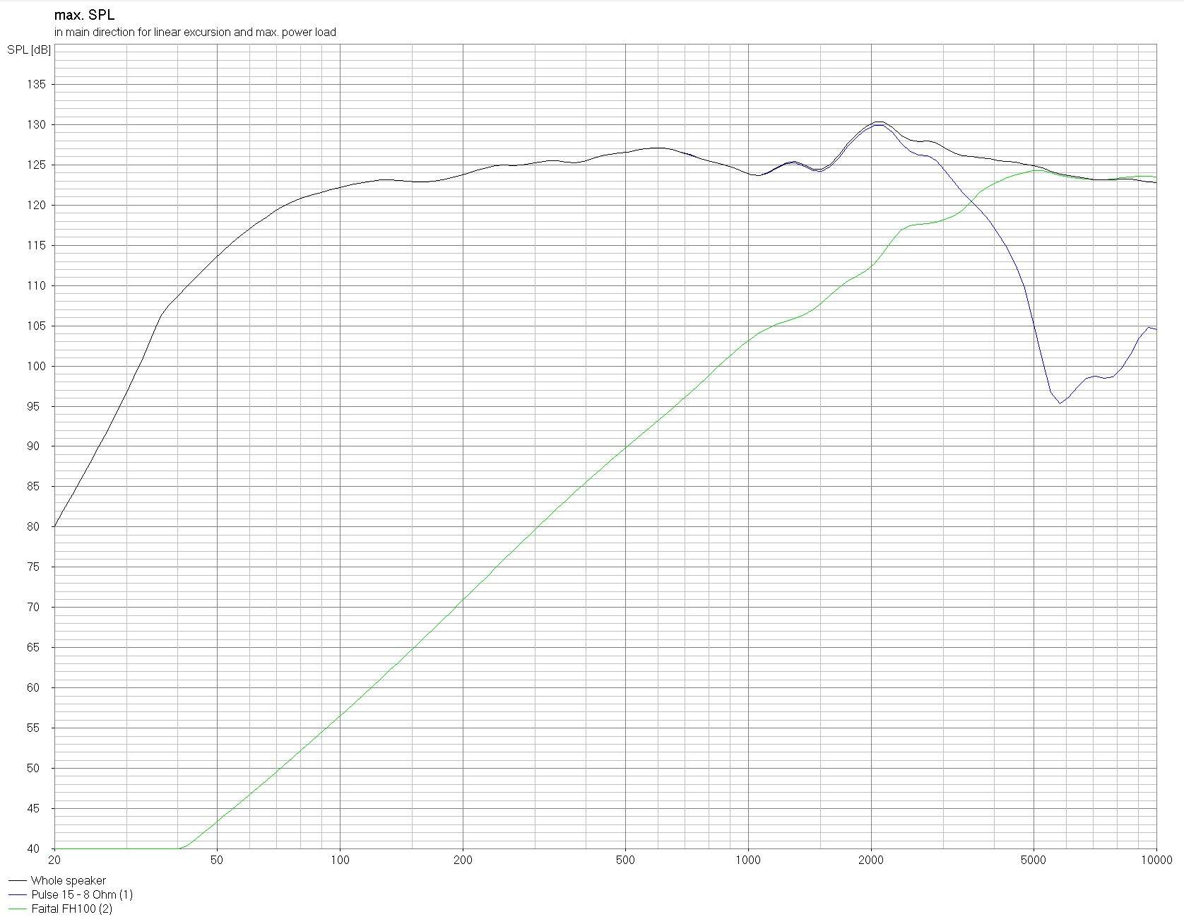 Celestion Pulse15 Boxsim MaxSPL.jpg