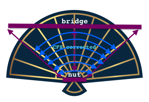 CFS diagram.png