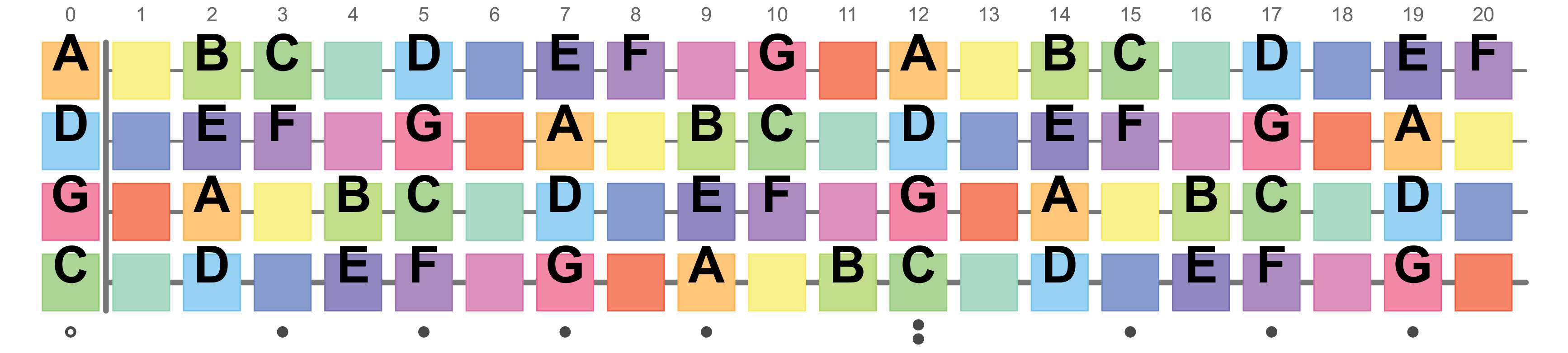 CGDA C scale notes.jpg