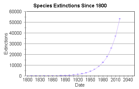 chart.gif