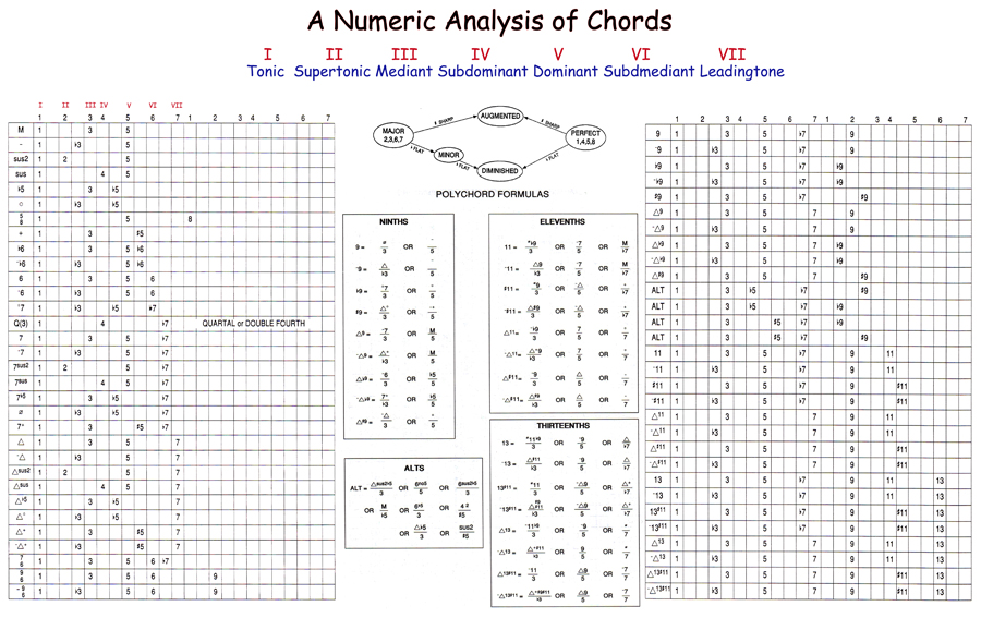 ChordAnalysis_zps8552f89f.jpg