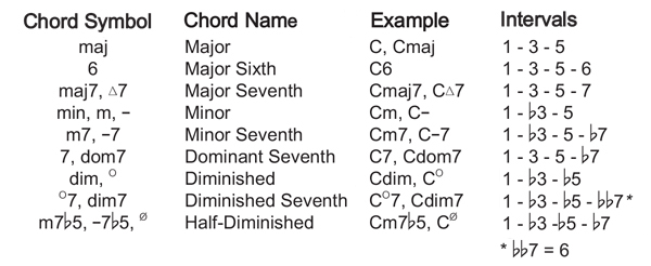chordsymbol.jpg