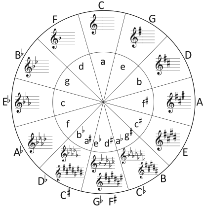 circle_of_fifths.png