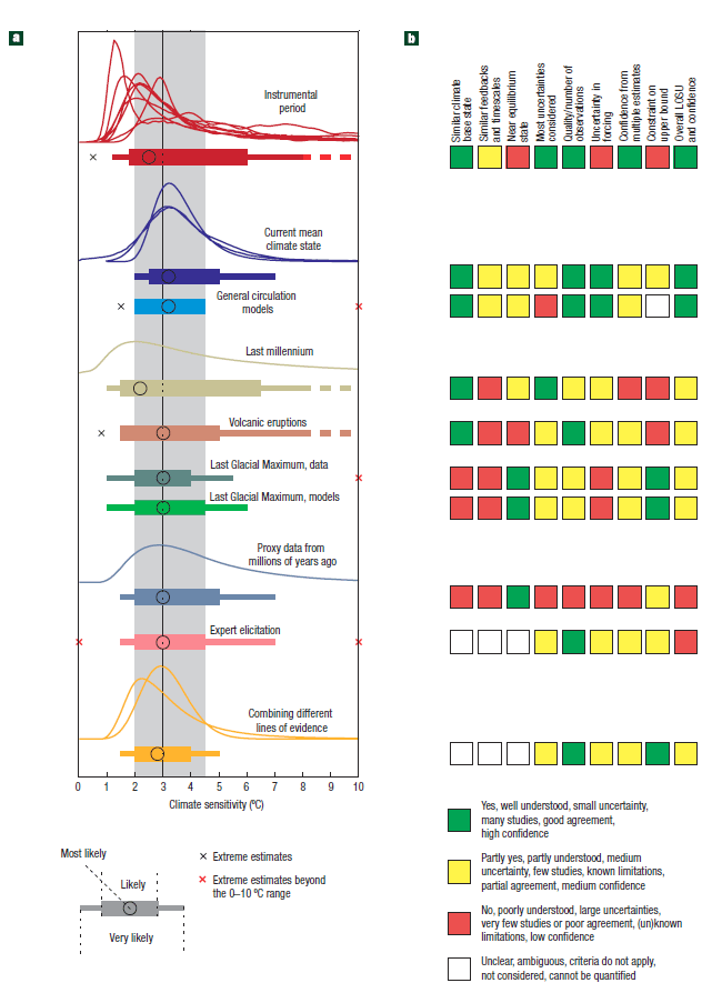 climate_sensitivity_lg.gif